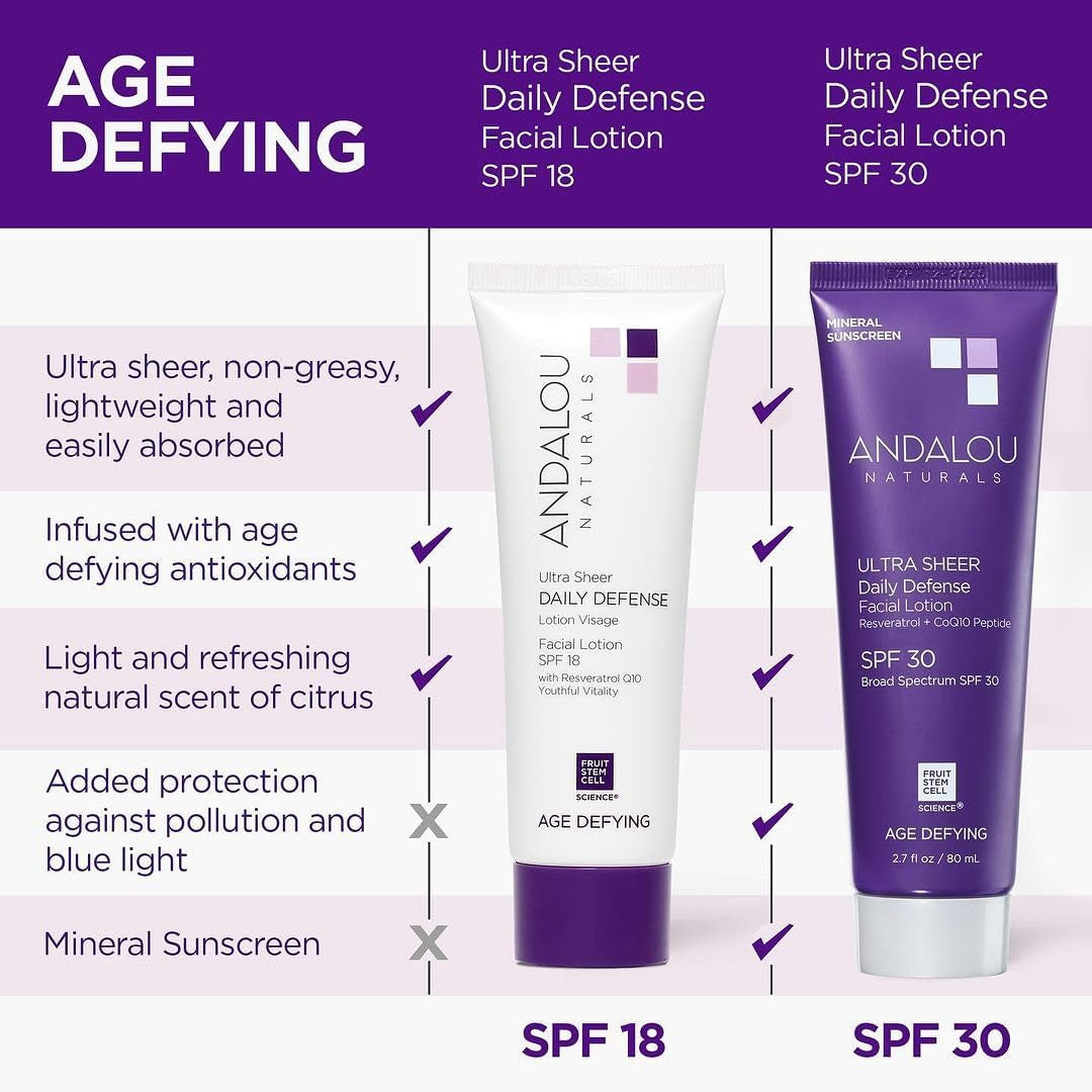 Ultra Sheer Daily Defence Facial Lotion with SPF 18 80 Ml-Amene Beauty